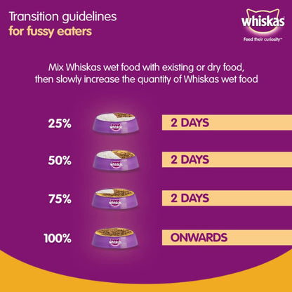 Whiskas Chicken in Gravy Wet Food for Kittens - 85gm, Pack of 18