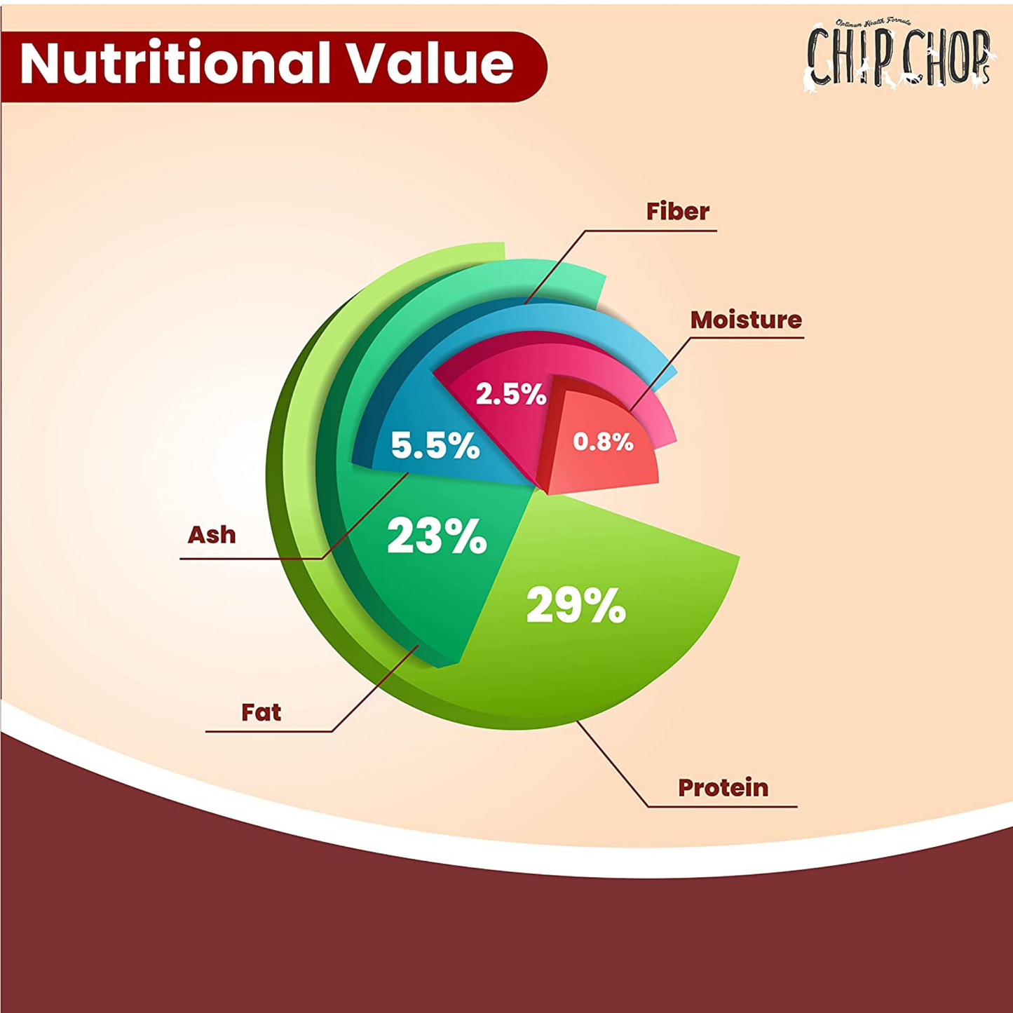 Chip Chops Dog Treats - Diced Chicken (70gm, Pack of 6)