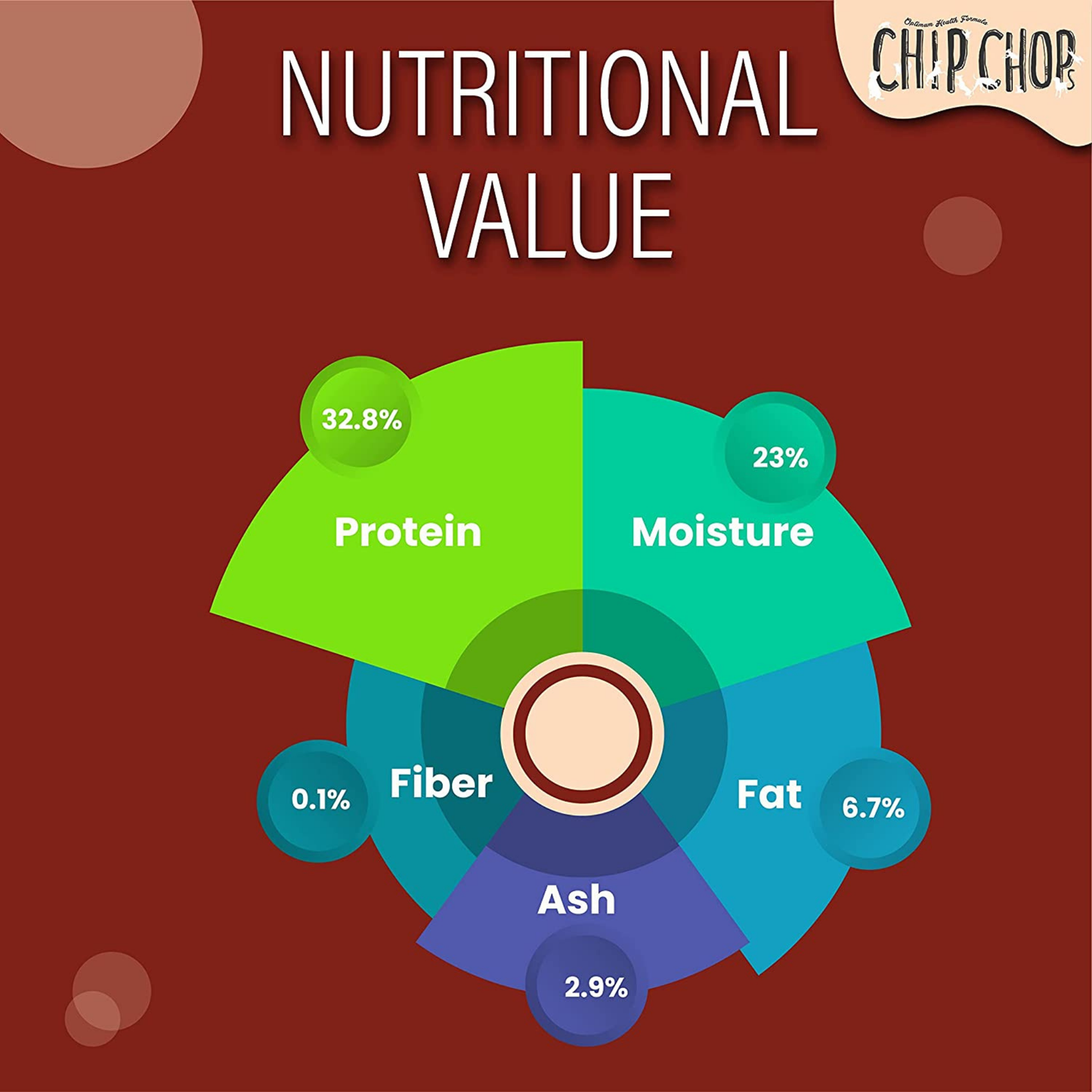 Chip Chops Dog Treats - Fish on Stick (70gm, Pack of 2)