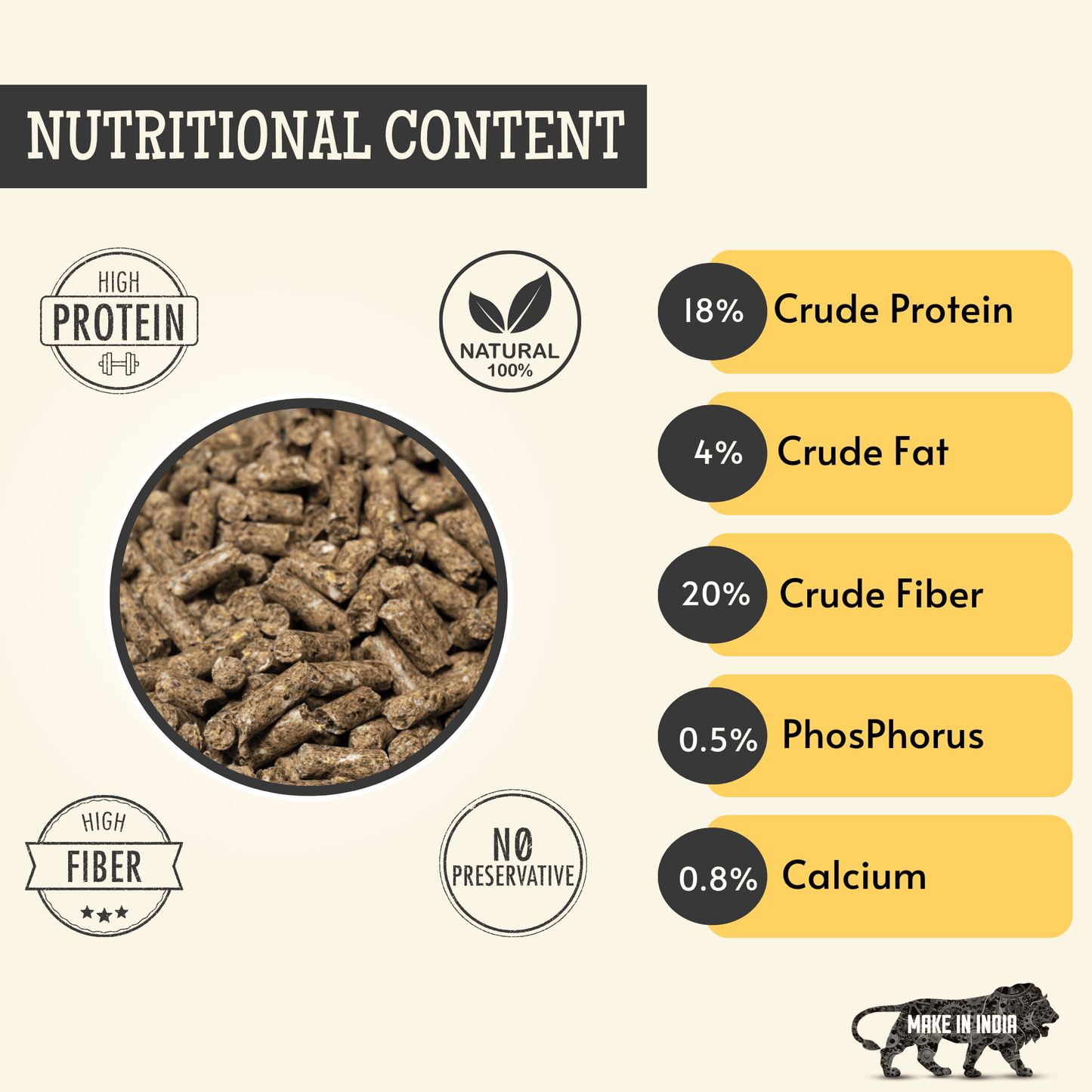 3Kg Rabbit Food Pellets, Highly Nutritious Diet