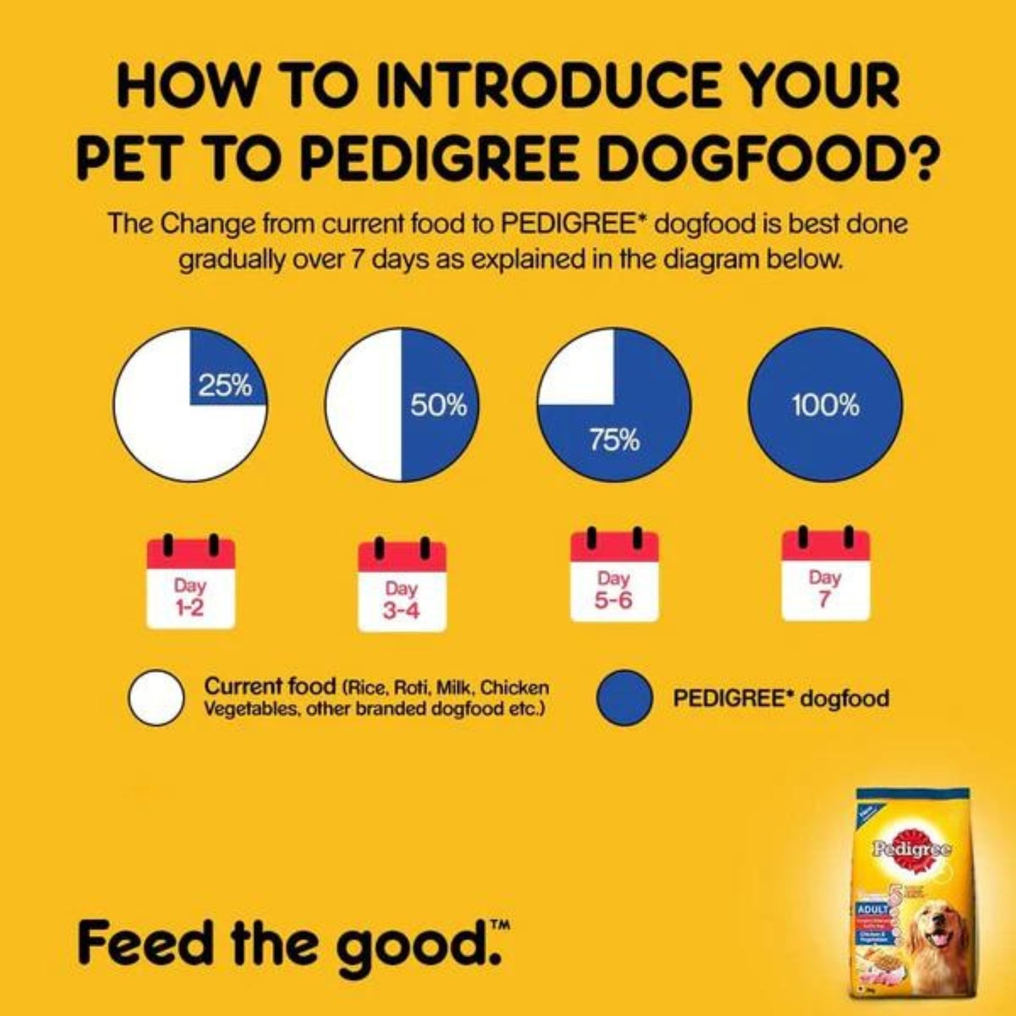 Pedigree Adult Dry Dog Food - Chicken & Vegetables, 1Kg