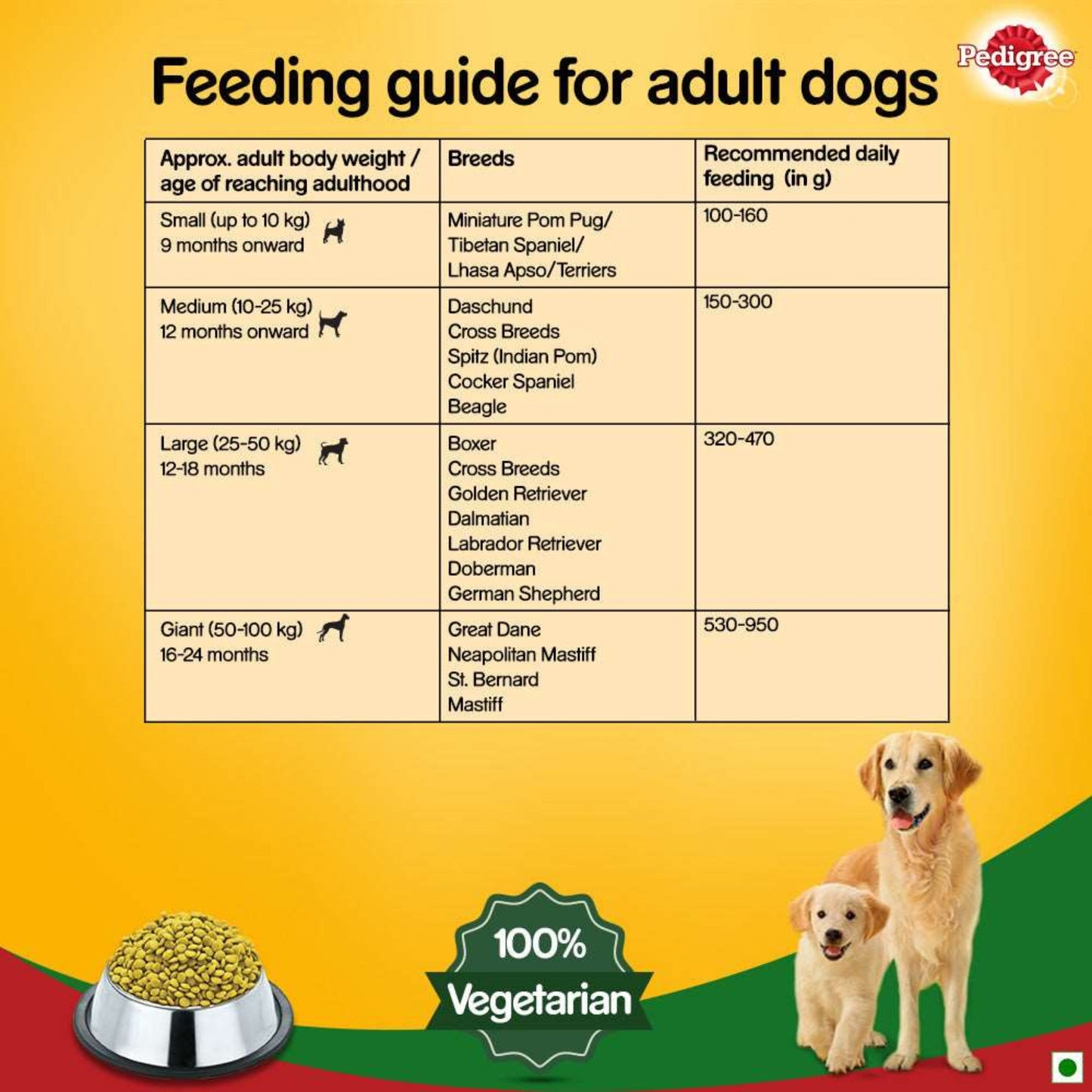 Pedigree Complete & Balanced Food for Puppy & Adult Dogs, 100% Vegetarian - 1Kg