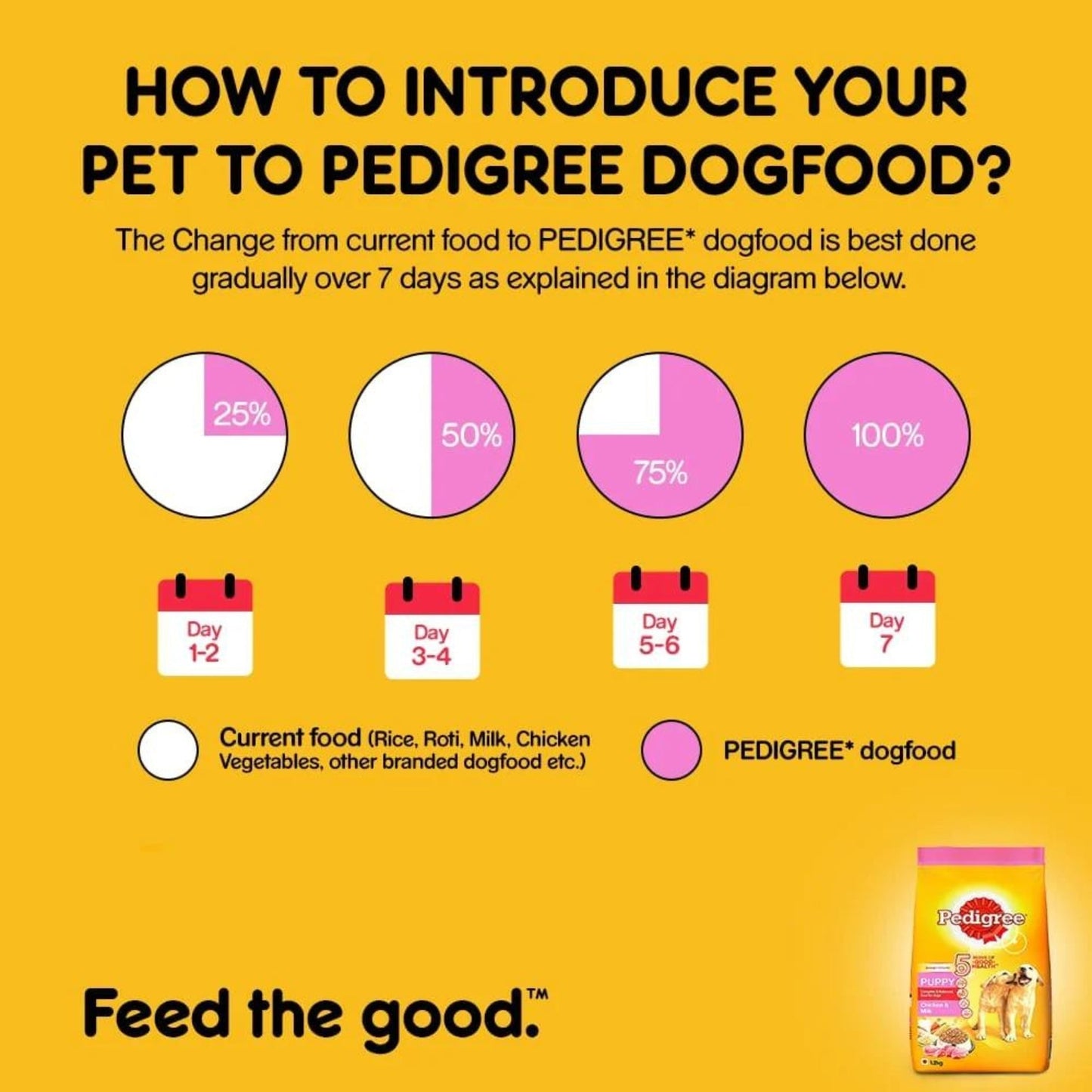 Pedigree Puppy Dry Dog Food - Chicken & Milk, 10Kg