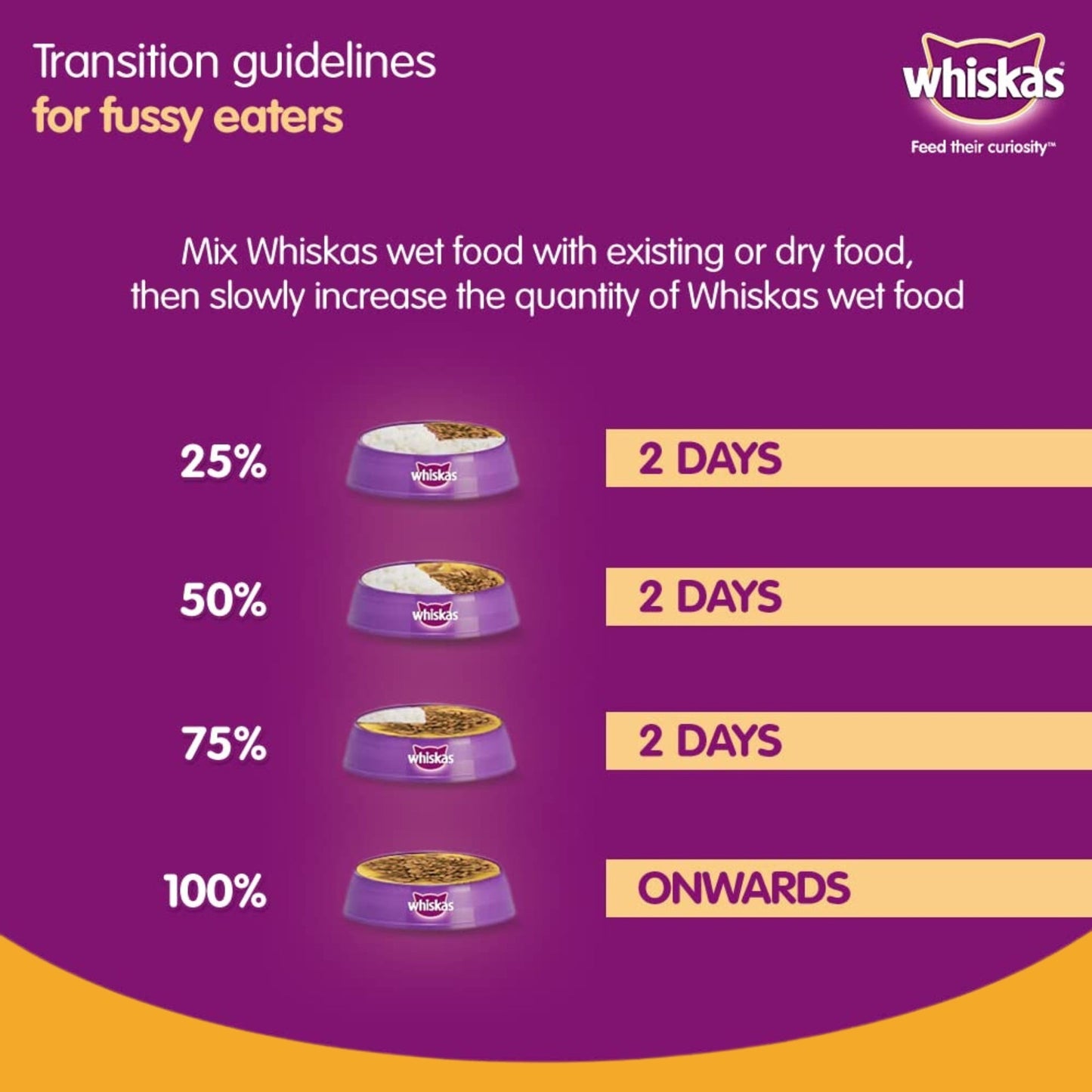 Whiskas Salmon in Gravy Wet Food for Adult Cats - 85gm, Pack of 24